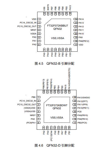 FT32F072xB引脚图