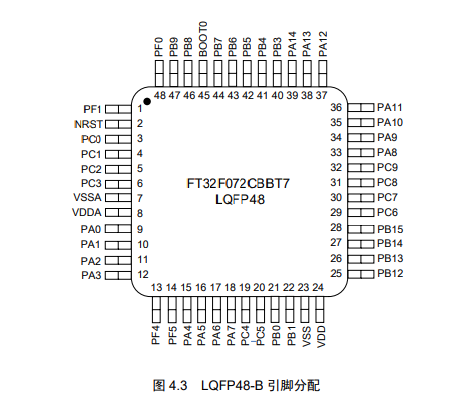 FT32F072CBBT7引脚图