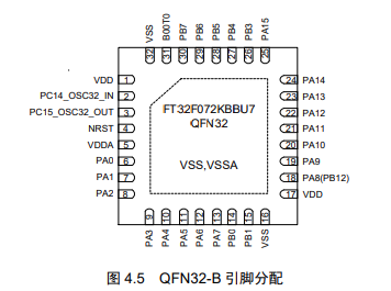 FT32F072KBBU7引脚图 FT32F072KBBU7引脚图