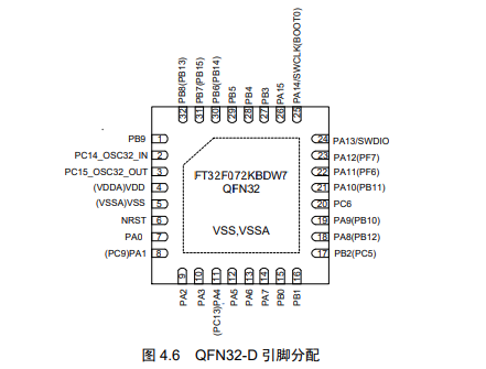 FT32F072KBDW7引脚图