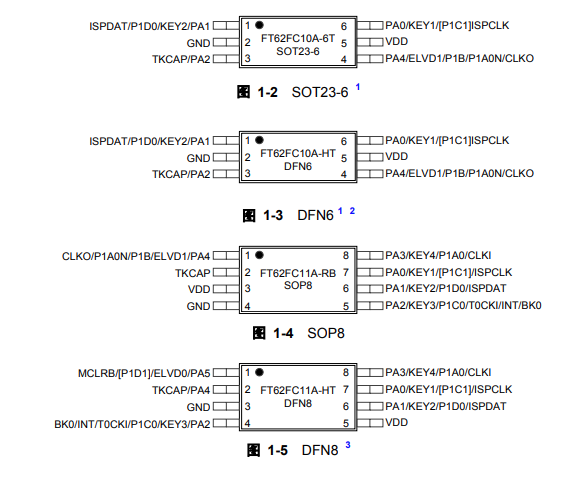 FT62FC1X引脚图 FT62FC1X引脚图