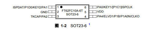 FT62FC10A-6T引脚图 FT62FC10A-6T引脚图