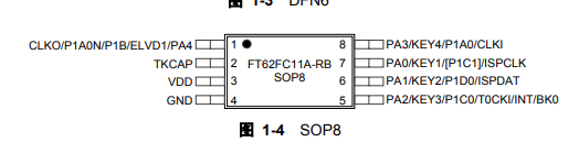 FT62FC11A-RB引脚图 FT62FC11A-RB引脚图