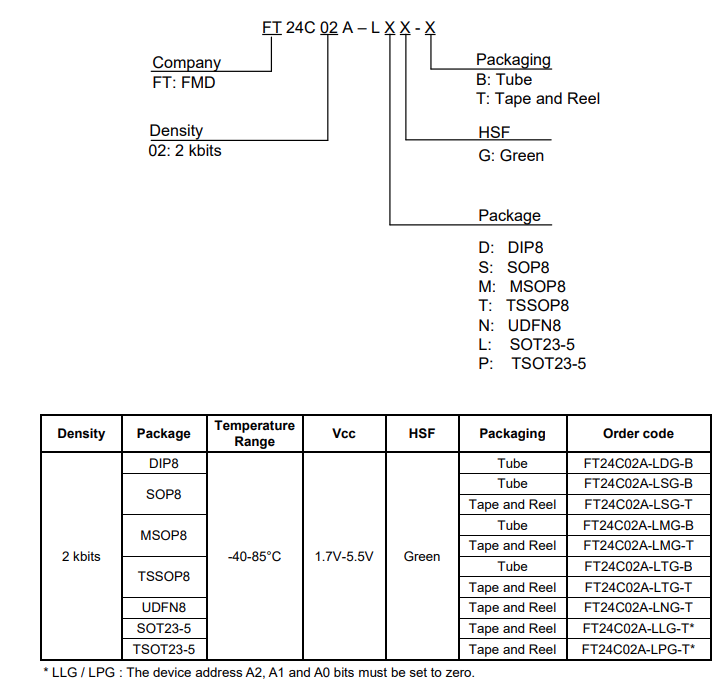 FT24C02A-LTG-B引脚图 FT24C02A-LTG-B引脚图