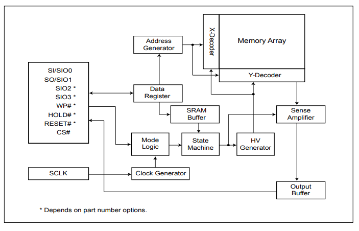 MX25R1635FZUIL0电路框图