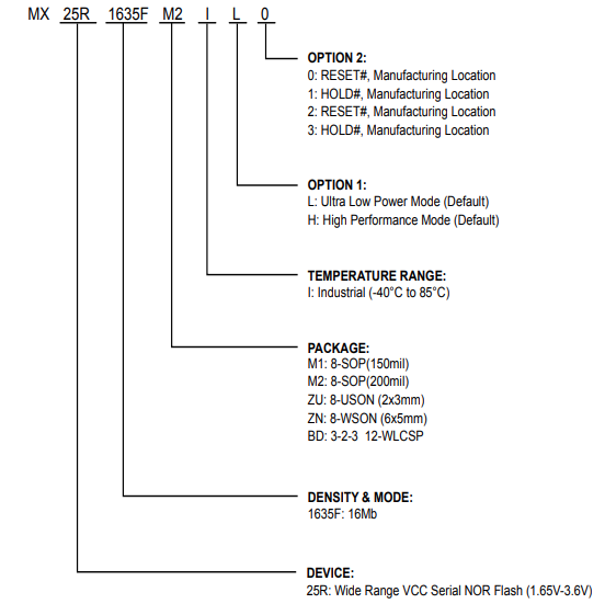 MX25R1635FZUIL0引脚图
