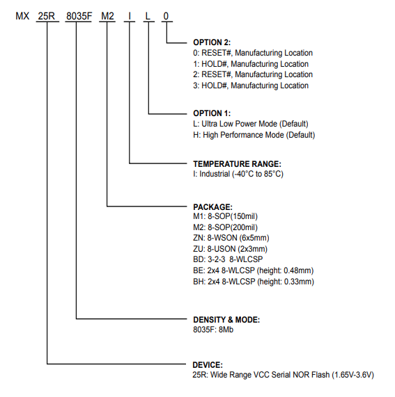 MX25R8035FBDIL0引脚图