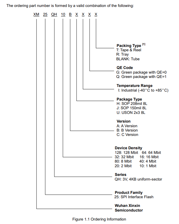 XM25QH10BJIGT引脚图