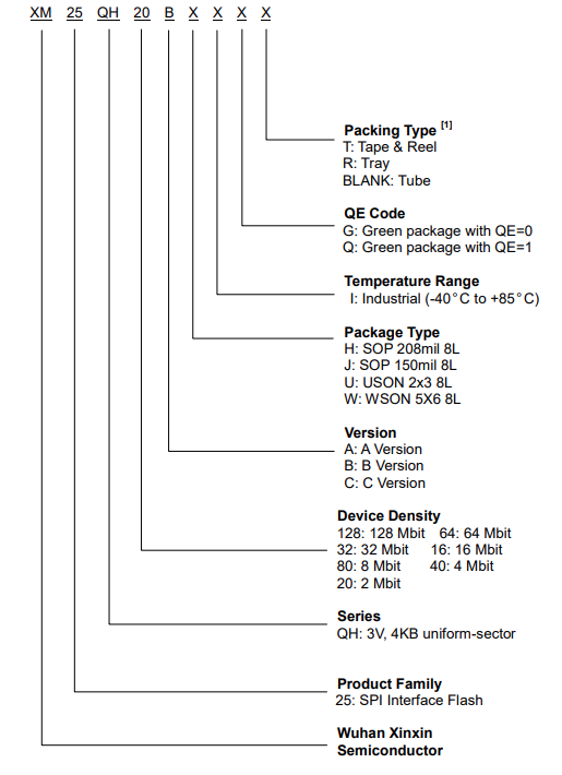 XM25QH20BJIGT引脚图