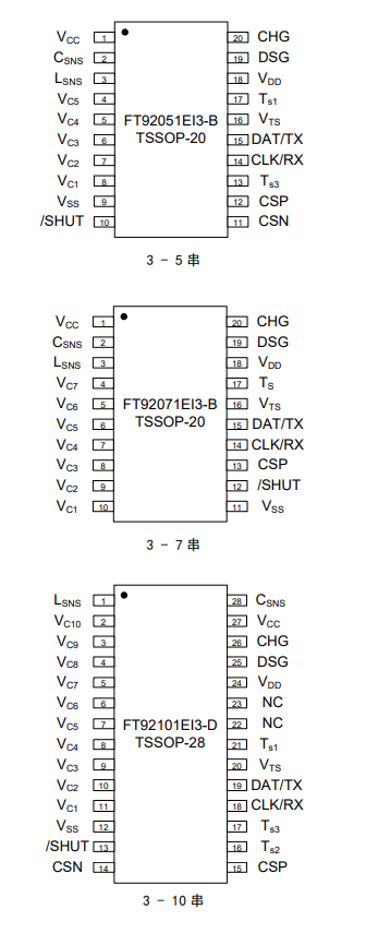 FT92051EI3引脚图