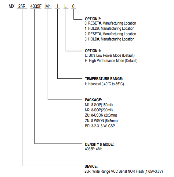 MX25R4035FM2IL0引脚图 MX25R4035FM2IL0引脚图