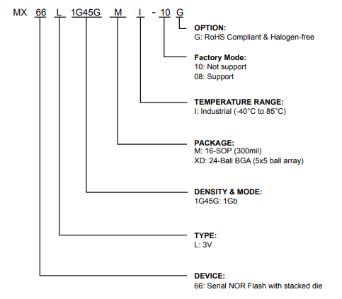 MX66L1G45GXDI-08G引脚图 MX66L1G45GXDI-08G引脚图