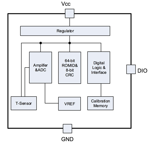 CT1801J4R功能框图