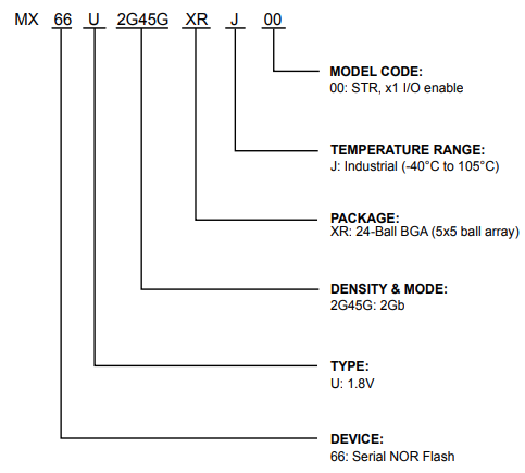 MX66U2G45GXRJ00引脚图