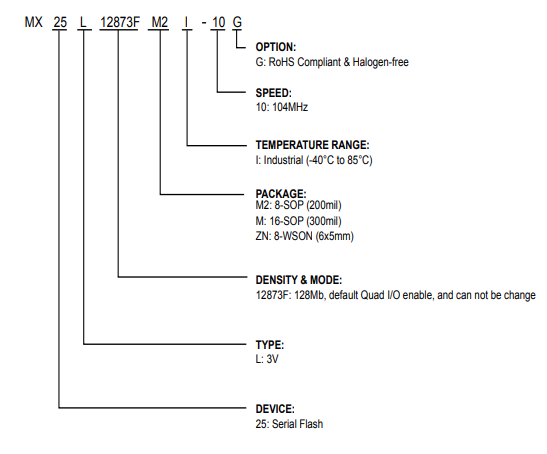 MX25L12873FM2I-10G引脚图 MX25L12873FM2I-10G引脚图