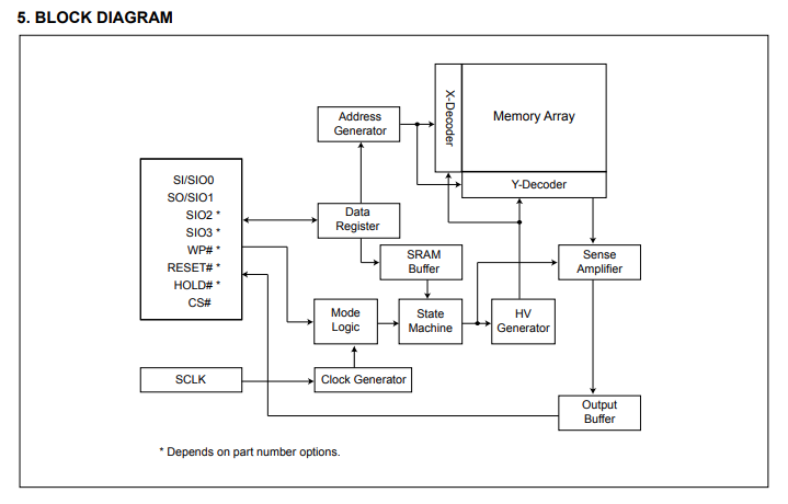 MX25R2035FZUIL2功能框图 MX25R2035FZUIL2功能框图