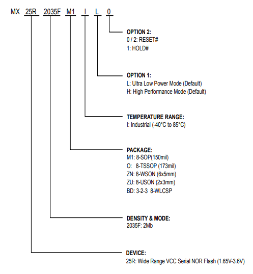 MX25R2035FZUIL2引脚图 MX25R2035FZUIL2引脚图