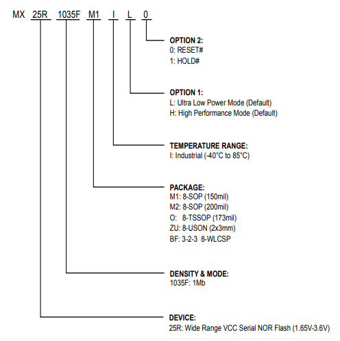 MX25R1035FBFIL0引脚图