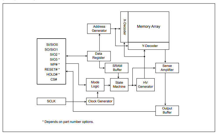 MX25R1035FBFIL0功能框图