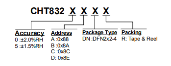 CHT832X引脚图 CHT832X引脚图