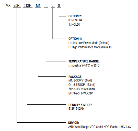 MX25R512FZUIL0引脚图