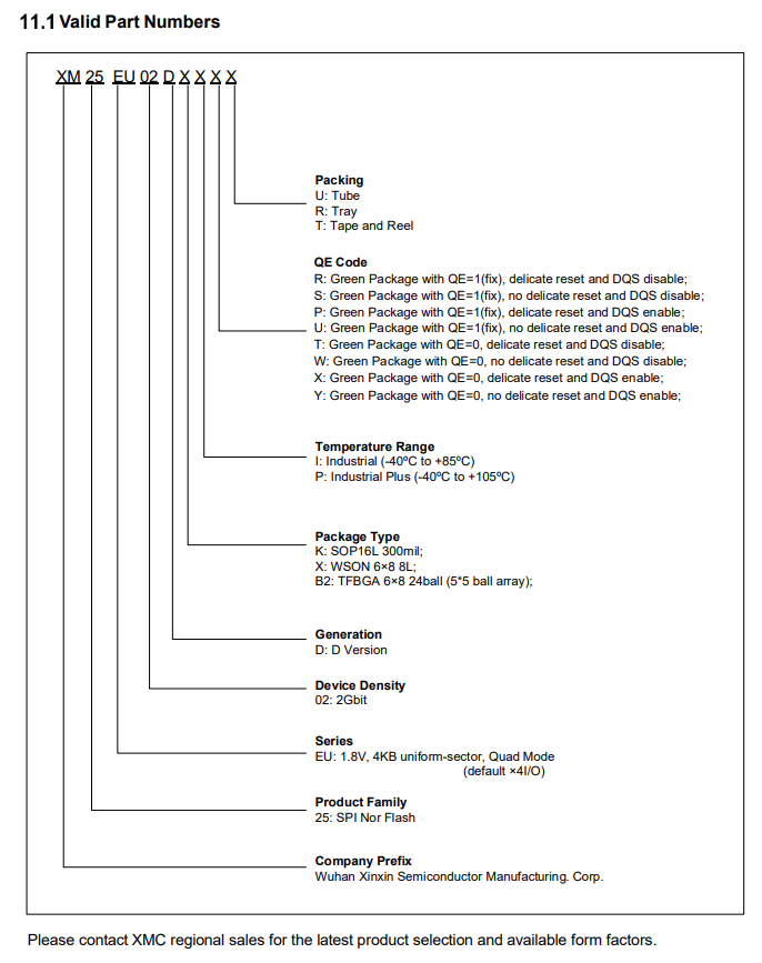 XM25EU02D引脚图 XM25EU02D引脚图