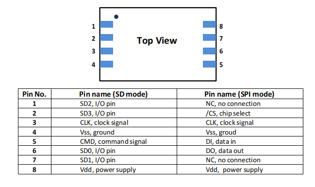 MESD04GLGEG引脚说明