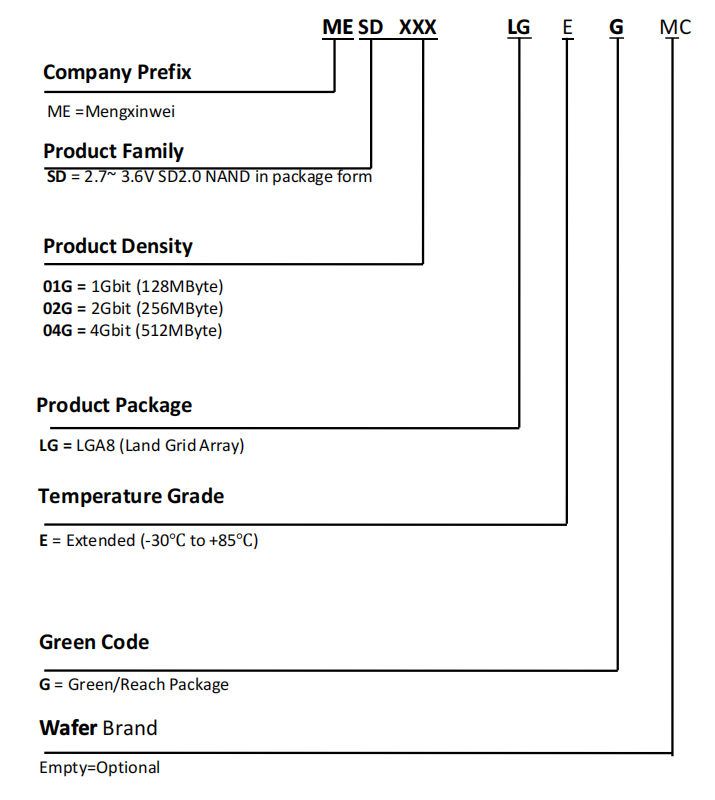 MESD04GLGEG Ordering Information