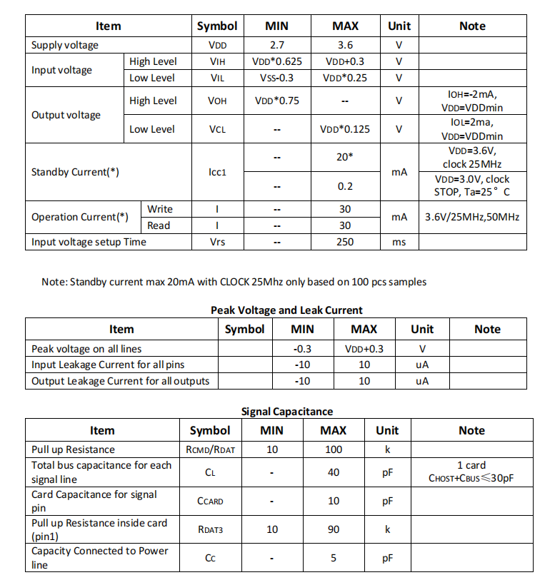 MESD04GLGEG用途及应用