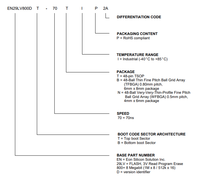 EN29LV800DT引脚图 EN29LV800DT引脚图