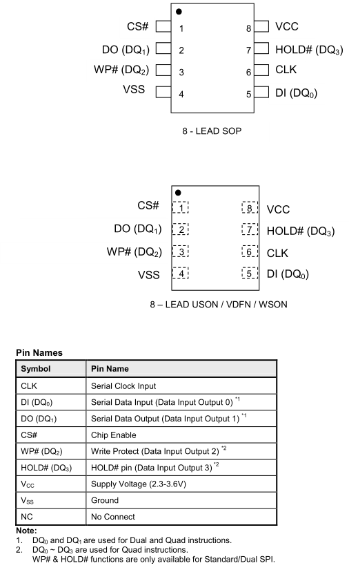 VEN25QE32A-104XFIP2P连接示意图（俯视图）