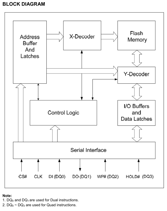 VEN25QE32A-104XFIP2P框图