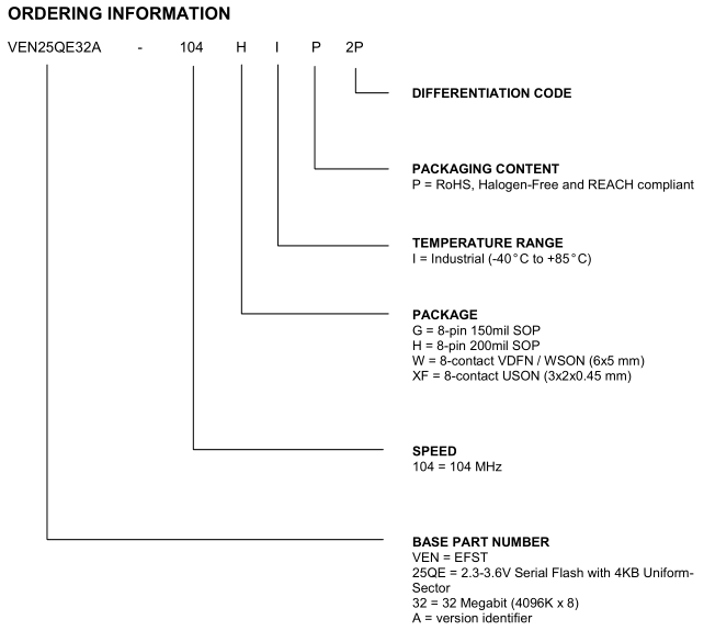 VEN25QE32A-104XFIP2P引脚图