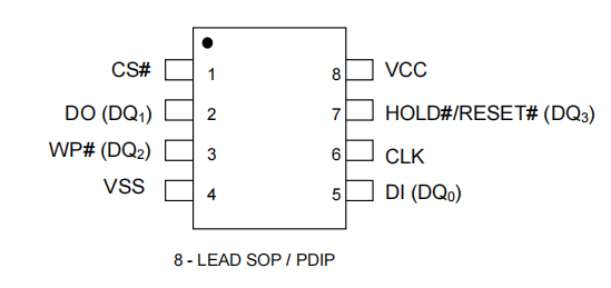 VEN25QH128A-104HIP2T连接示意图