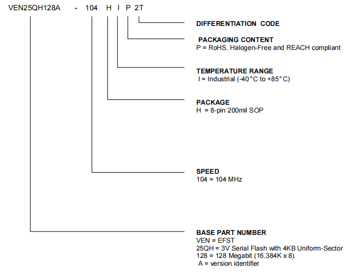 VEN25QH128A-104HIP2T引脚图
