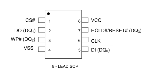 VEN25QX64A-104GIP2C连接示意图（俯视图）
