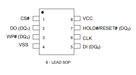 VEN25QX64A-104HIAP2C连接示意图（俯视图）
