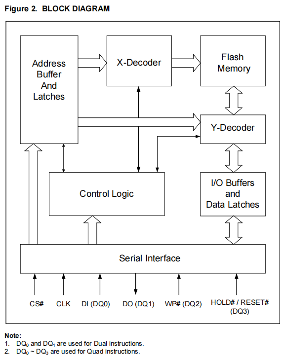 VEN25QX64A-104HIAP2C框图