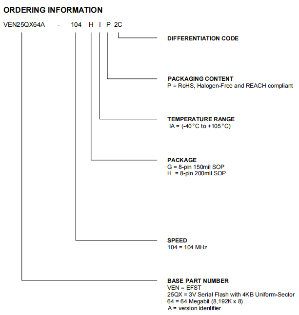 VEN25QX64A-104HIAP2C引脚图