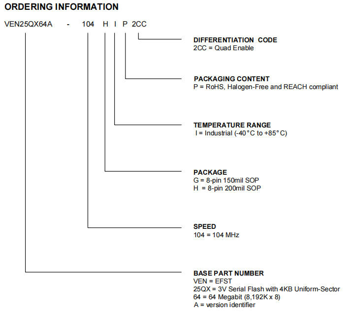 VEN25QX64A-104GIP2CC引脚图