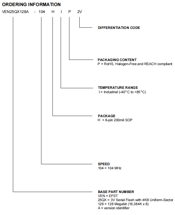 VEN25QX128A-104HIP2V引脚图