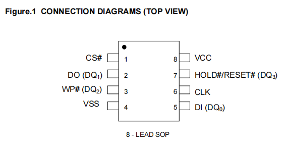 VEN25QX128A-104HIP2V俯视图