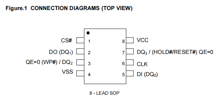 VEN25QX128A-104HIP2VC俯视图