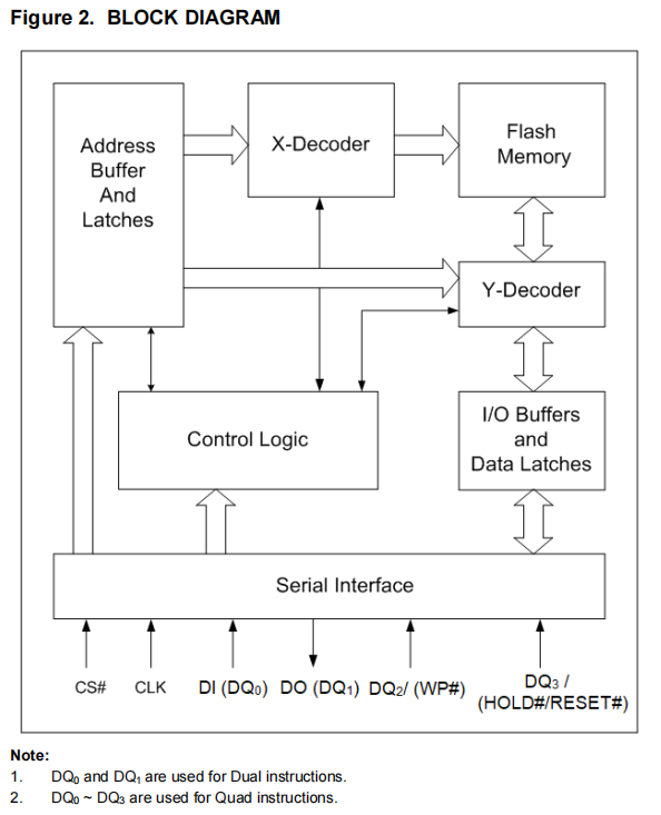 VEN25QX128A-104HIP2VC款图