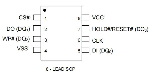 VEN25QX128A-104HIP2X连接示意图