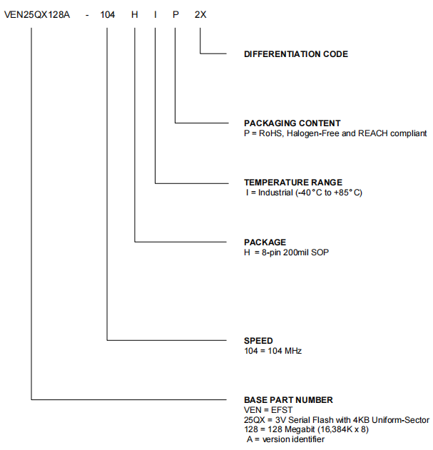 VEN25QX128A-104HIP2X引脚图