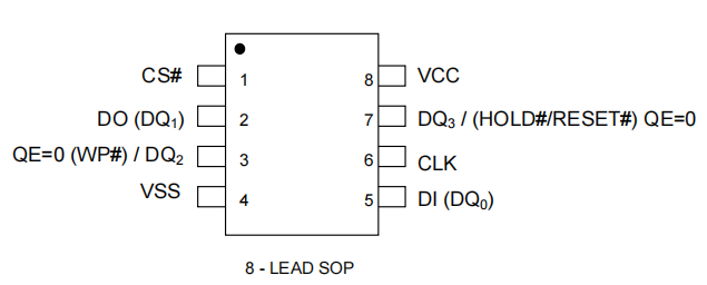 VEN25QX128A-104HIP2XC连接示意图