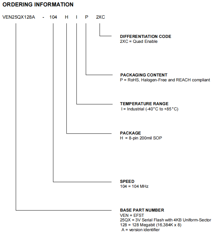 VEN25QX128A-104HIP2XC引脚图