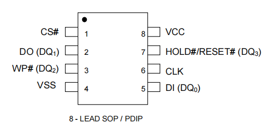 VEN25QH128A-104HIP2T连接示意图