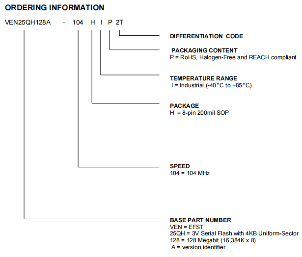 VEN25QH128A-104HIP2T引脚图